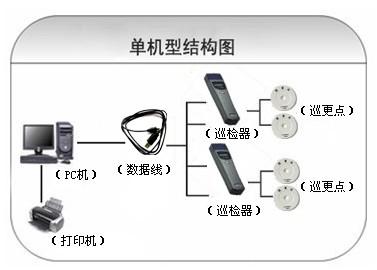 孝昌县巡更系统六号