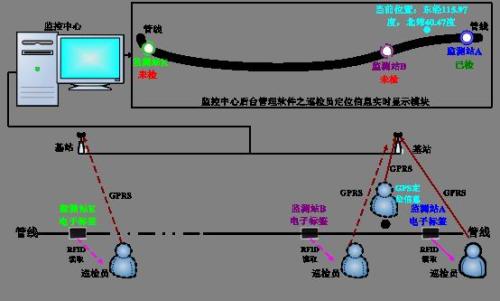 孝昌县巡更系统八号