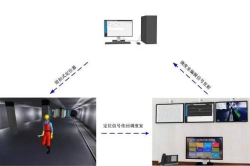 孝昌县人员定位系统三号