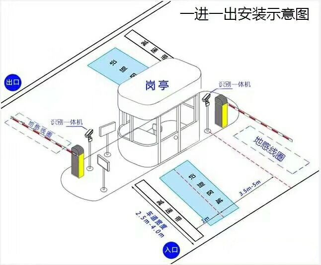 孝昌县标准车牌识别系统安装图