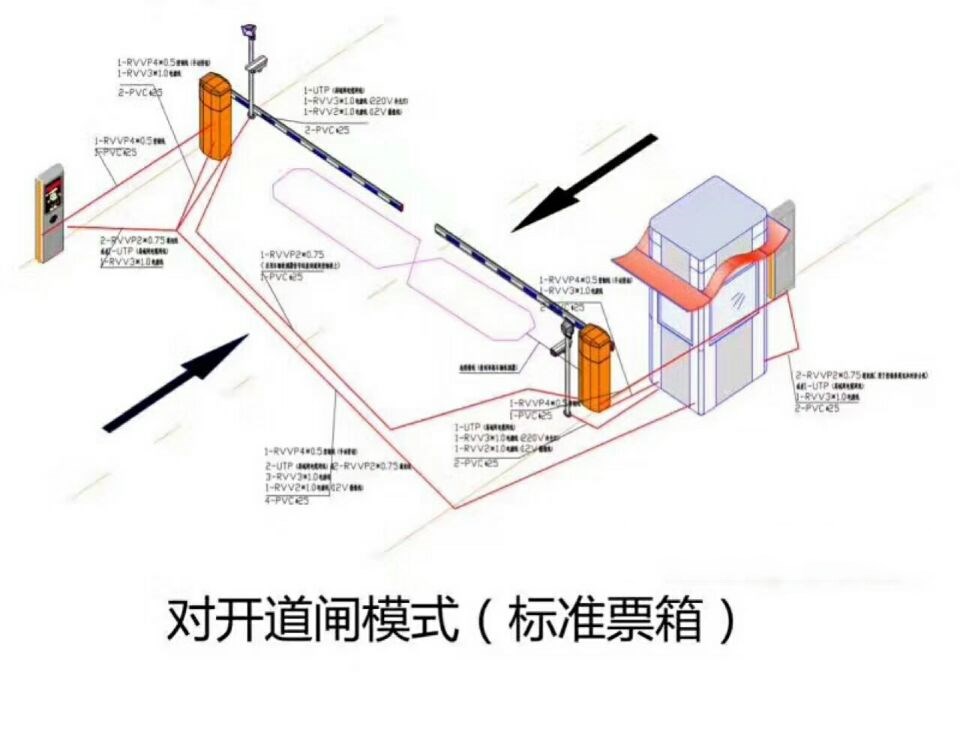 孝昌县对开道闸单通道收费系统