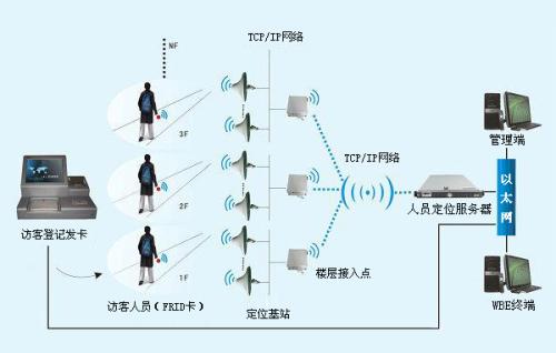 孝昌县人员定位系统一号