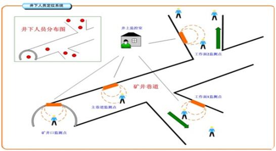 孝昌县人员定位系统七号